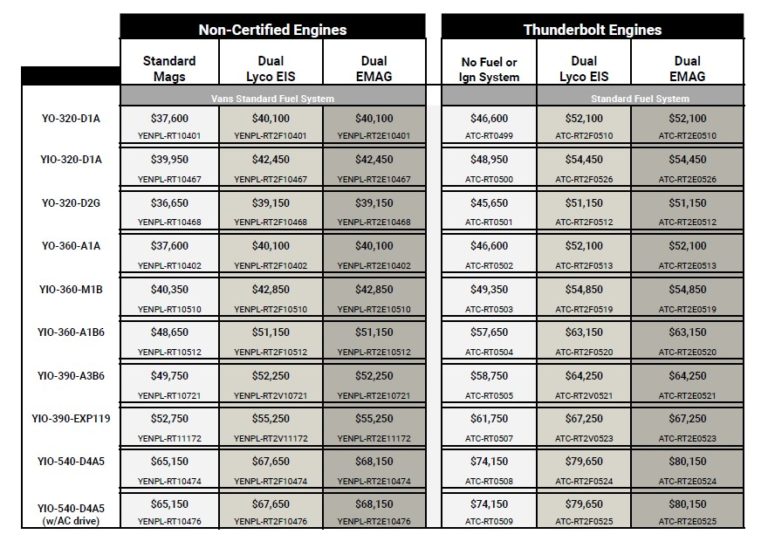 Engine Prices and Configurations Updated Van's Aircraft